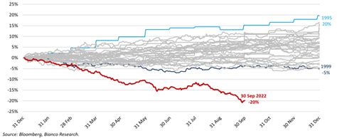 bloomberg us aggregate 2022 performance.